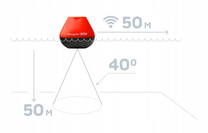 echosonda deeper start wifi bezprzewodowa fishfinder do Łowienia z brzegu echosonda deeper start wifi bezprzewodowa fishfinder do Łowienia z brzegu