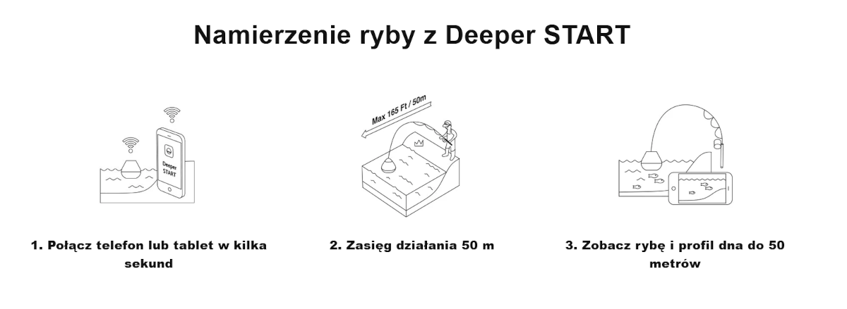 echosonda deeper start wifi bezprzewodowa fishfinder do Łowienia z brzegu echosonda deeper start wifi bezprzewodowa fishfinder do Łowienia z brzegu